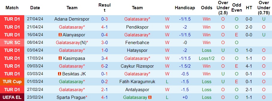 Nhận định Galatasaray vs Sivasspor, 23h ngày 5/5 - Ảnh 1