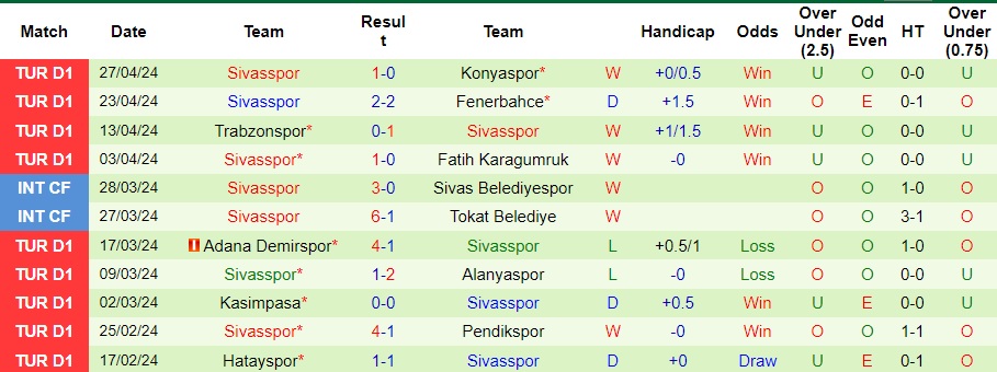 Nhận định Galatasaray vs Sivasspor, 23h ngày 5/5 - Ảnh 2
