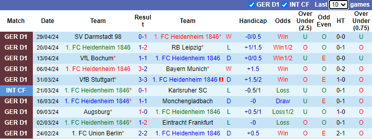 Nhận định Heidenheim vs Mainz, 0h30 ngày 6/5 - Ảnh 1