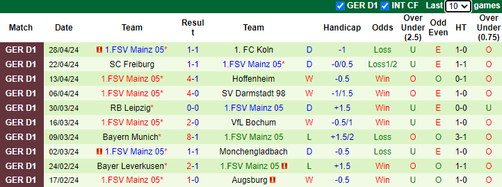 Nhận định Heidenheim vs Mainz, 0h30 ngày 6/5 - Ảnh 2