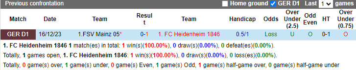 Nhận định Heidenheim vs Mainz, 0h30 ngày 6/5 - Ảnh 3