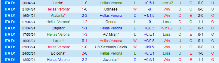 Nhận định Hellas Verona vs Fiorentina, 20h00 ngày 5/5 - Ảnh 1