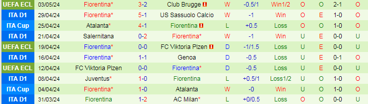 Nhận định Hellas Verona vs Fiorentina, 20h00 ngày 5/5 - Ảnh 2