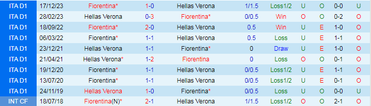 Nhận định Hellas Verona vs Fiorentina, 20h00 ngày 5/5 - Ảnh 3