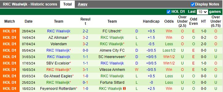 Nhận định Heracles Almelo vs RKC Waalwijk, 17h15 ngày 5/5 - Ảnh 2