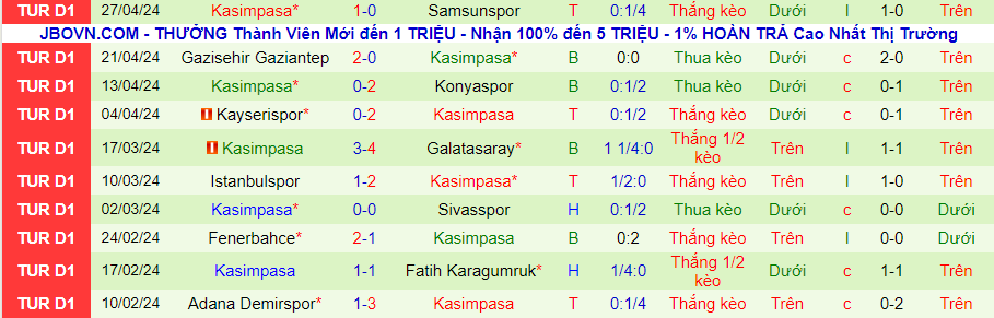 Nhận định Istanbul Basaksehir vs Kasimpasa, 20h00 ngày 5/5 - Ảnh 1