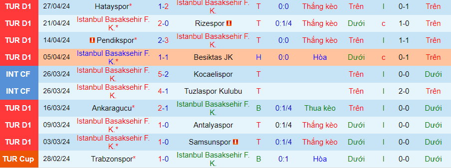 Nhận định Istanbul Basaksehir vs Kasimpasa, 20h00 ngày 5/5 - Ảnh 2