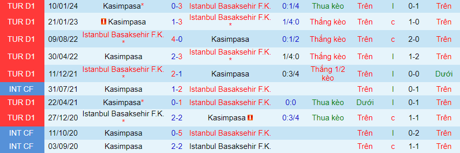 Nhận định Istanbul Basaksehir vs Kasimpasa, 20h00 ngày 5/5 - Ảnh 3