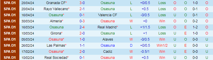 Nhận định Osasuna vs Real Betis, 19h00 ngày 5/5 - Ảnh 1