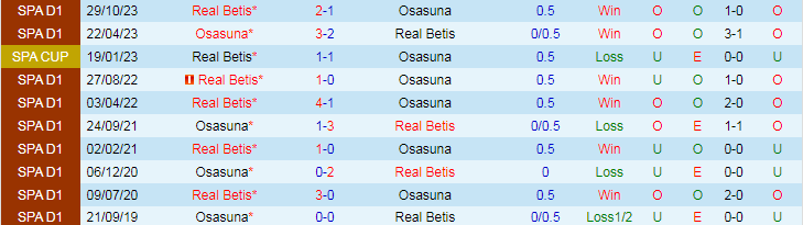 Nhận định Osasuna vs Real Betis, 19h00 ngày 5/5 - Ảnh 3