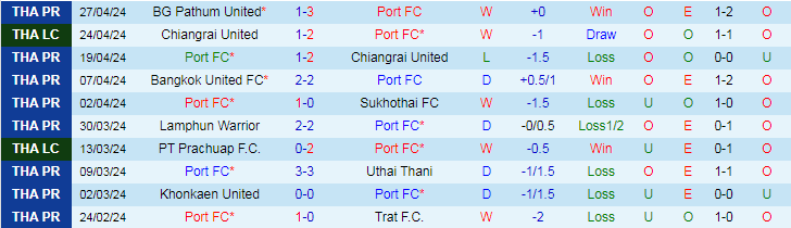 Nhận định Port FC vs Chonburi FC, 18h00 ngày 5/5 - Ảnh 1