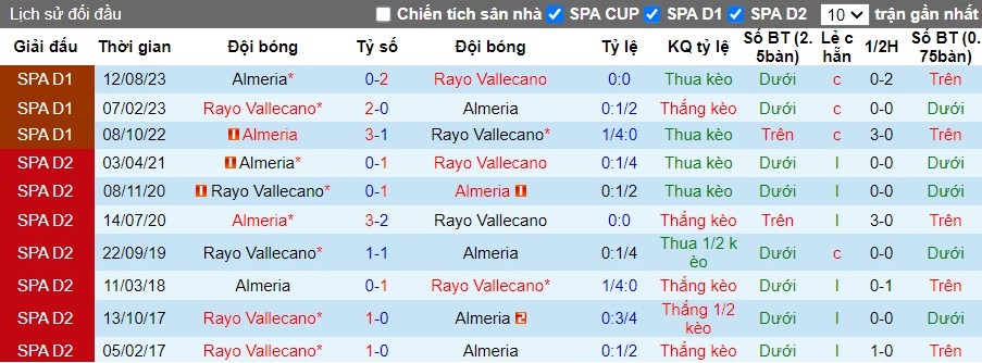 Nhận định Rayo Vallecano vs Almeria, 2h ngày 06/05 - Ảnh 3