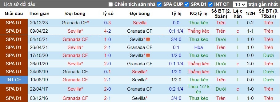 Nhận định Sevilla vs Granada CF, 2h ngày 06/05 - Ảnh 3