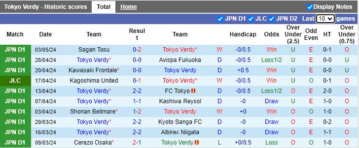 Nhận định Tokyo Verdy vs Jubilo Iwata, 11h00 ngày 6/5 - Ảnh 1
