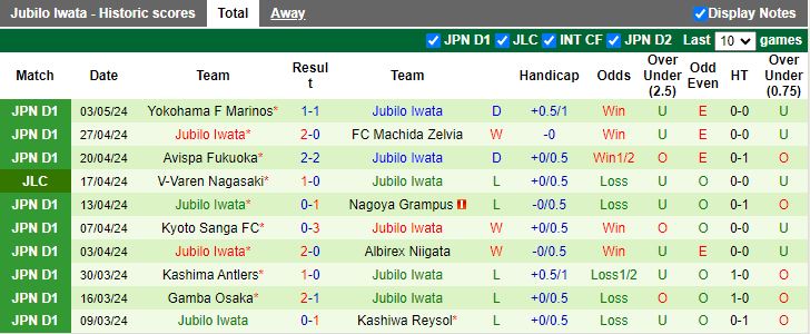 Nhận định Tokyo Verdy vs Jubilo Iwata, 11h00 ngày 6/5 - Ảnh 2