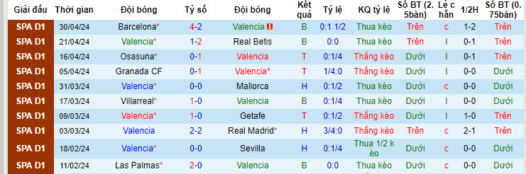 Nhận định Valencia vs Alaves, 23h30 ngày 5/5 - Ảnh 1