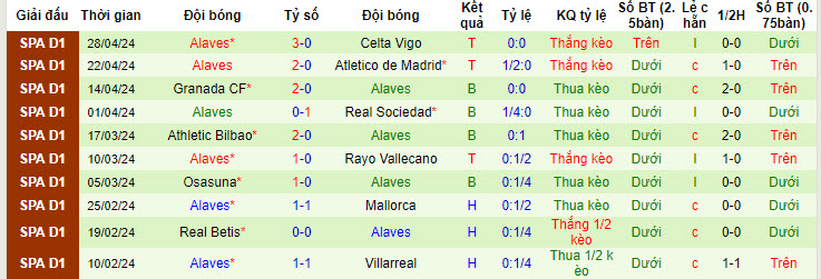 Nhận định Valencia vs Alaves, 23h30 ngày 5/5 - Ảnh 2