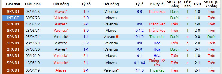 Nhận định Valencia vs Alaves, 23h30 ngày 5/5 - Ảnh 3