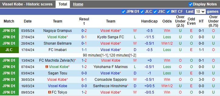 Nhận định Vissel Kobe vs Albirex Niigata, 11h00 ngày 6/5 - Ảnh 1