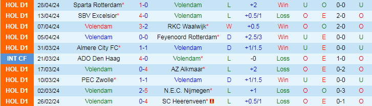 Nhận định Volendam vs Ajax Amsterdam, 19h30 ngày 5/5 - Ảnh 1