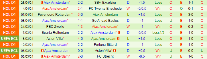 Nhận định Volendam vs Ajax Amsterdam, 19h30 ngày 5/5 - Ảnh 2