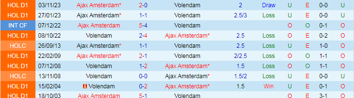 Nhận định Volendam vs Ajax Amsterdam, 19h30 ngày 5/5 - Ảnh 3