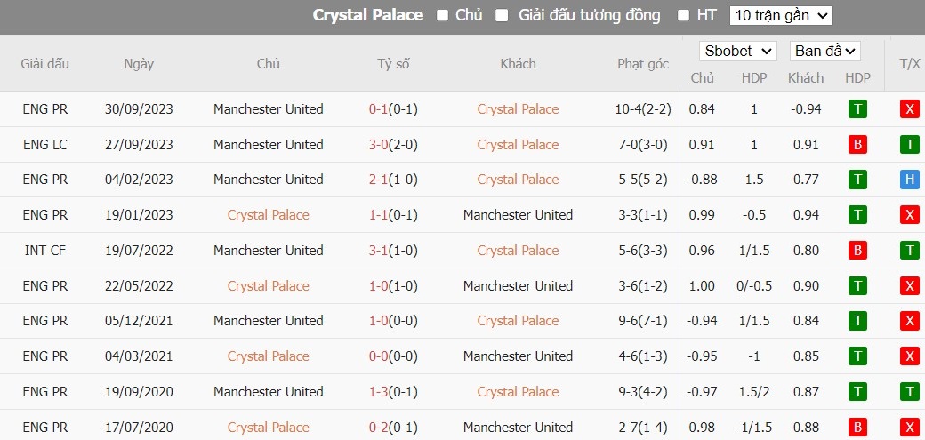 Kèo thẻ phạt ngon ăn Crystal Palace vs MU, 2h ngày 07/05 - Ảnh 3