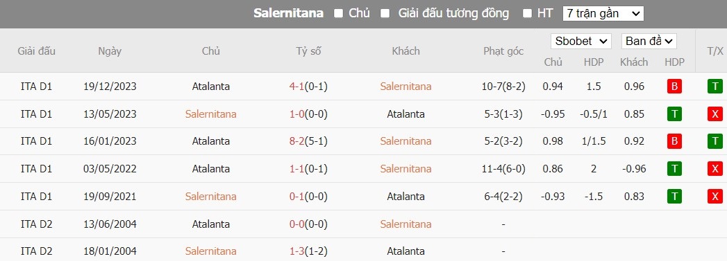 Kèo thẻ phạt ngon ăn Salernitana vs Atalanta, 22h59 ngày 06/05 - Ảnh 3