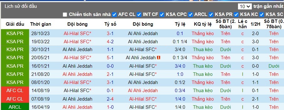 Nhận định Al-Ahli Saudi FC vs Al-Hilal SFC, 1h ngày 07/05 - Ảnh 3