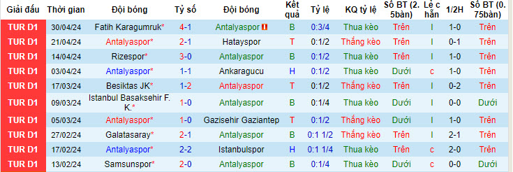 Nhận định Antalyaspor vs Pendikspor, 0h ngày 7/5 - Ảnh 1