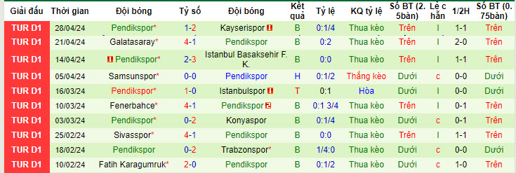 Nhận định Antalyaspor vs Pendikspor, 0h ngày 7/5 - Ảnh 2