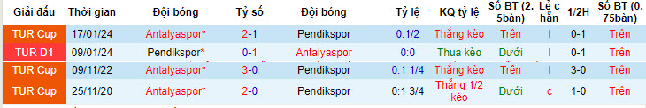 Nhận định Antalyaspor vs Pendikspor, 0h ngày 7/5 - Ảnh 3