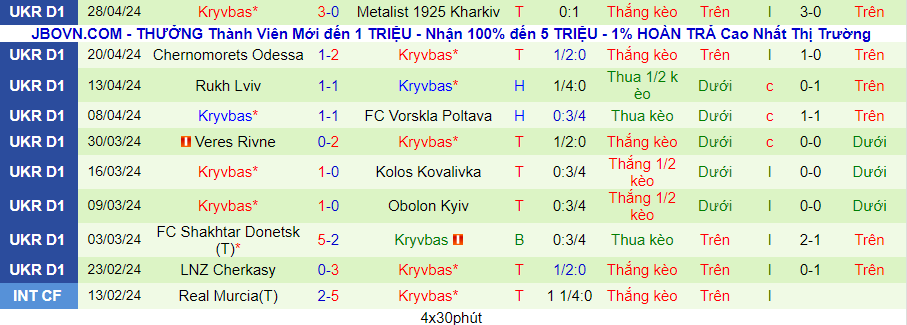 Nhận định Dnipro-1 vs Kryvbas, 17h00 ngày 6/5 - Ảnh 1