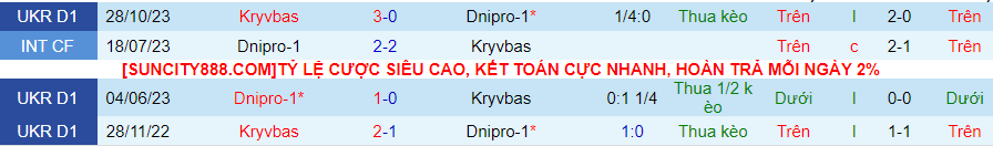 Nhận định Dnipro-1 vs Kryvbas, 17h00 ngày 6/5 - Ảnh 3