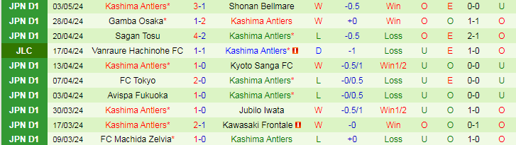 Nhận định Kashiwa Reysol vs Kashima Antlers, 14h00 ngày 6/5 - Ảnh 2