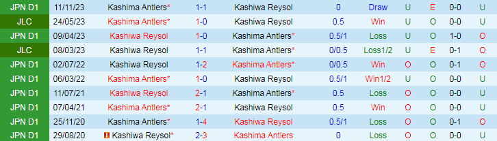 Nhận định Kashiwa Reysol vs Kashima Antlers, 14h00 ngày 6/5 - Ảnh 3