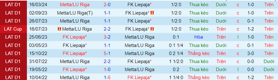 Nhận định Liepaja vs Metta/LU Riga, 20h00 ngày 6/5 - Ảnh 3