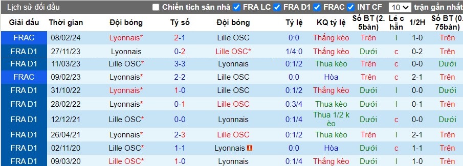 Nhận định Lille OSC vs Lyon, 2h ngày 07/05 - Ảnh 3