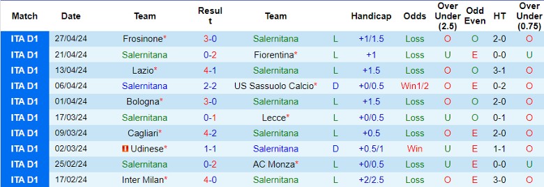 Nhận định Salernitana vs Atalanta, 23h00 ngày 6/5 - Ảnh 1