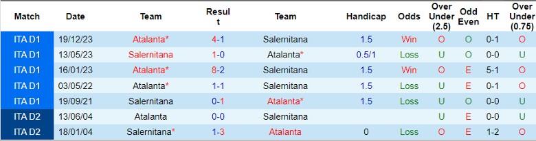 Nhận định Salernitana vs Atalanta, 23h00 ngày 6/5 - Ảnh 3