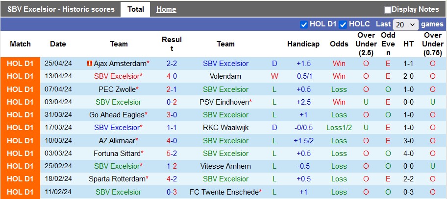 Nhận định SBV Excelsior vs N.E.C. Nijmegen, 1h ngày 7/5 - Ảnh 1