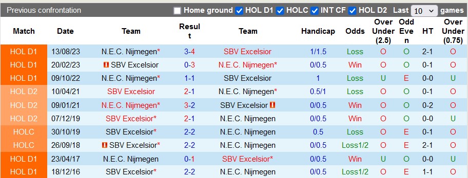 Nhận định SBV Excelsior vs N.E.C. Nijmegen, 1h ngày 7/5 - Ảnh 3