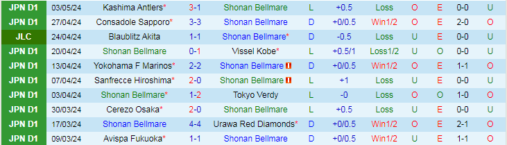 Nhận định Shonan Bellmare vs Sagan Tosu, 14h00 ngày 6/5 - Ảnh 1
