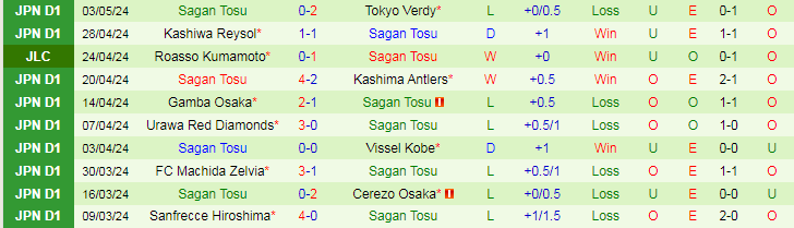 Nhận định Shonan Bellmare vs Sagan Tosu, 14h00 ngày 6/5 - Ảnh 2