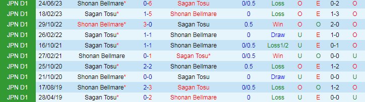 Nhận định Shonan Bellmare vs Sagan Tosu, 14h00 ngày 6/5 - Ảnh 3
