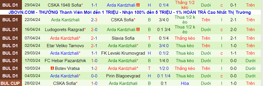 Nhận định Slavia Sofia vs Arda Kardzhali, 21h45 ngày 6/5 - Ảnh 1