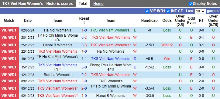 Nhận định TKS Việt Nam vs Phong Phú Hà Nam, 16h00 ngày 7/5 - Ảnh 1