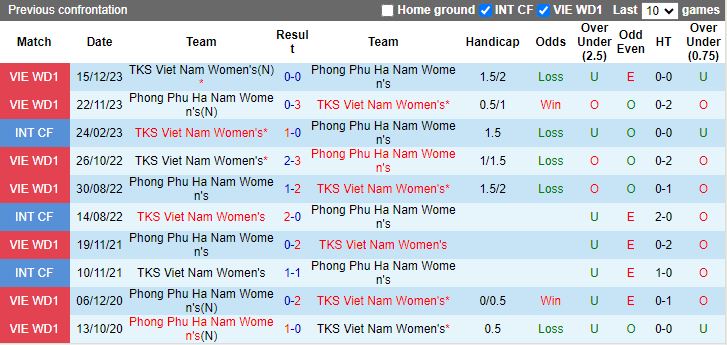 Nhận định TKS Việt Nam vs Phong Phú Hà Nam, 16h00 ngày 7/5 - Ảnh 3