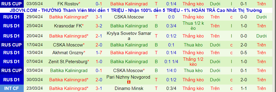 Nhận định Ural vs Baltika Kaliningrad, 19h45 ngày 6/5 - Ảnh 1