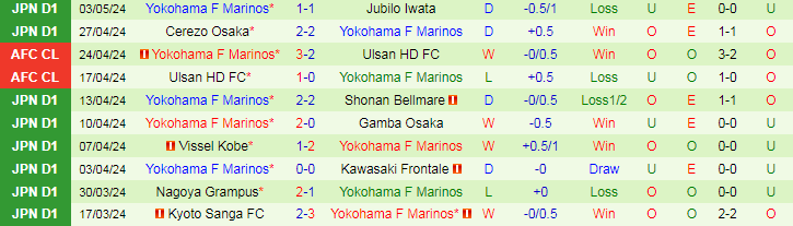Nhận định Urawa Reds vs Yokohama F Marinos, 15h00 ngày 6/5 - Ảnh 2